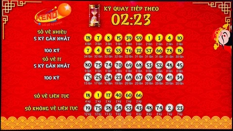 Khám Phá Thế Giới 888 Slots Và Những Cơ Hội Đặc Biệt Từ Vegas Slots 888